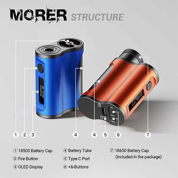Strukturgrafik des Ambition Mods Morer SBS Mod in Blau und Orange mit Bauteilbeschriftungen