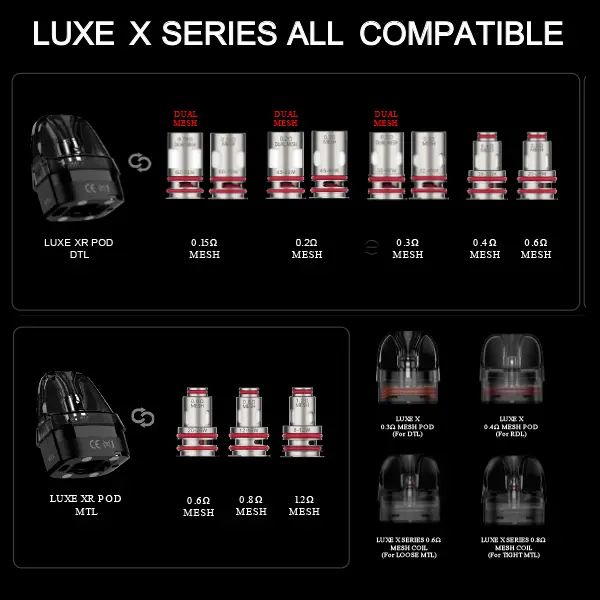 Vaporesso GTX Verdampferköpfe Kompatibilitätsübersicht für Luxe X Series – alle Varianten auf einen Blick